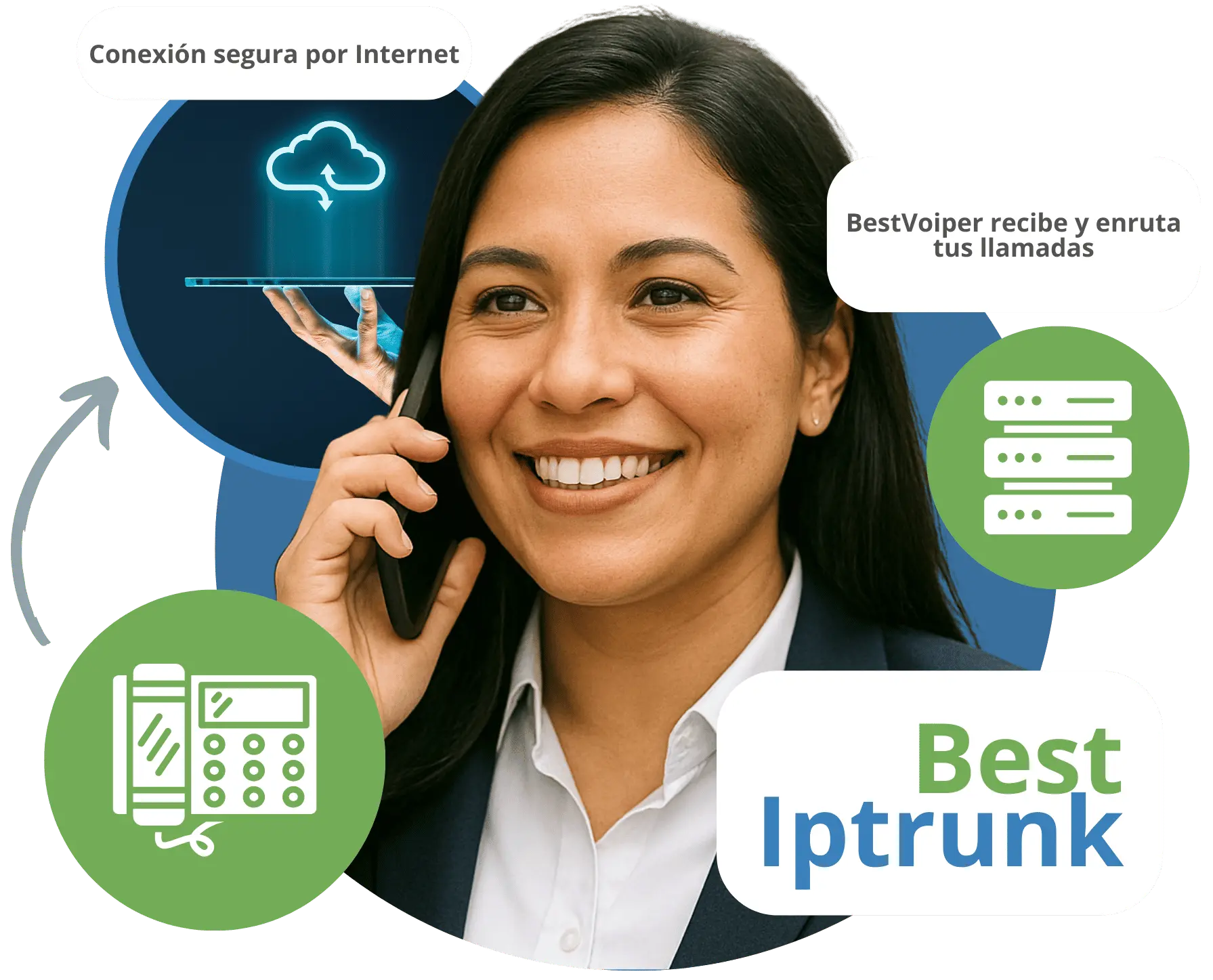 Mujer haciendo uso del servicio de troncales sip Bestoviper