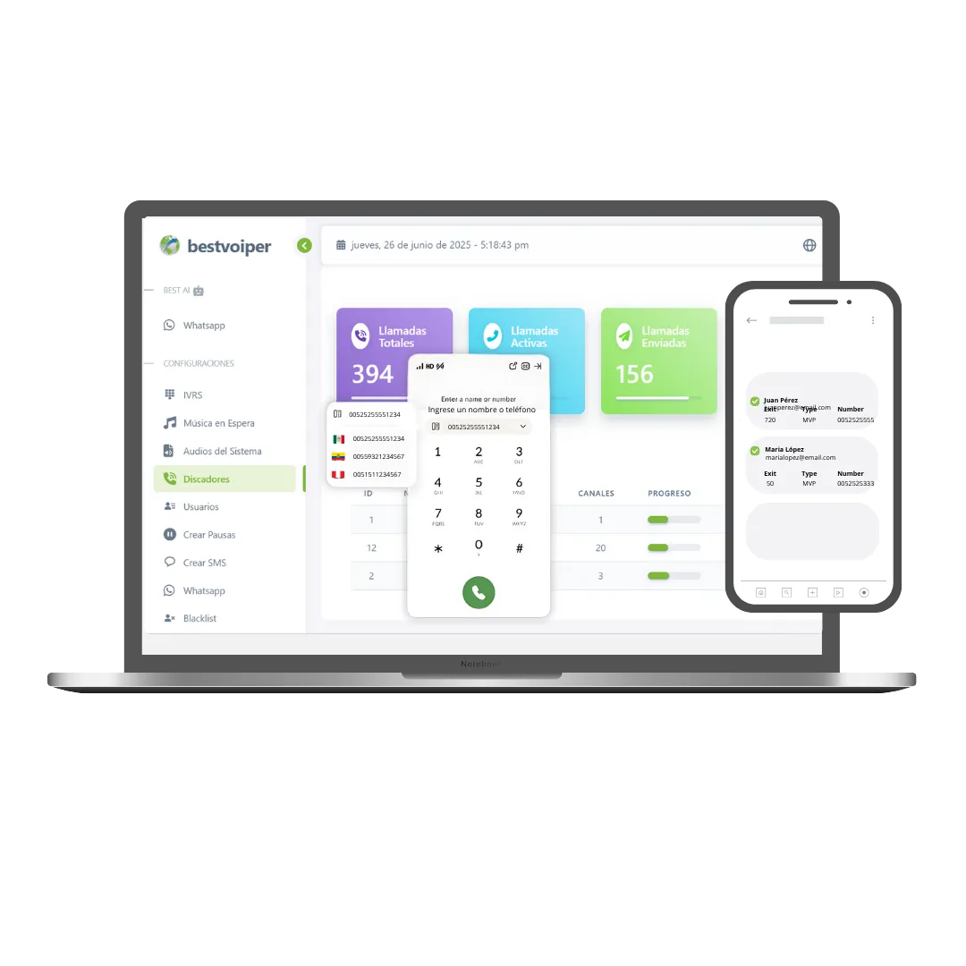 plataforma para el uso de la numeracion did